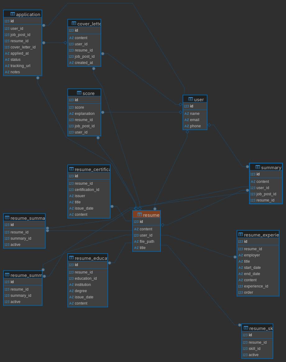 From the unemployed trenches